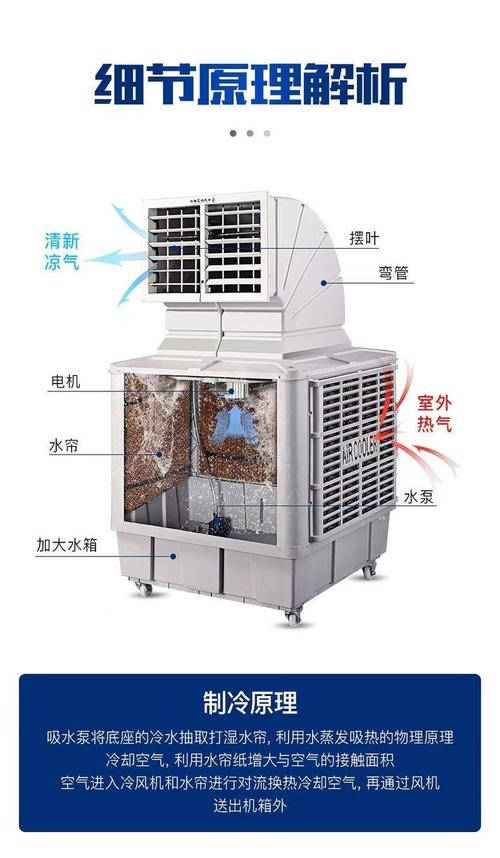 畜牧鸡舍降温设备 水冷风扇 养猪场水帘冷风机